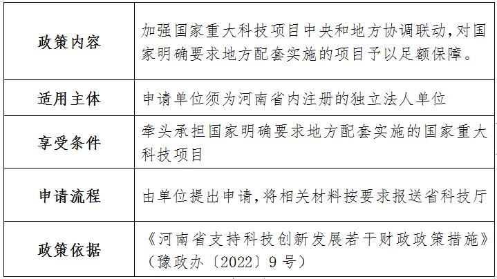 河南省科技厅2023年已出台助企惠民 政策指引