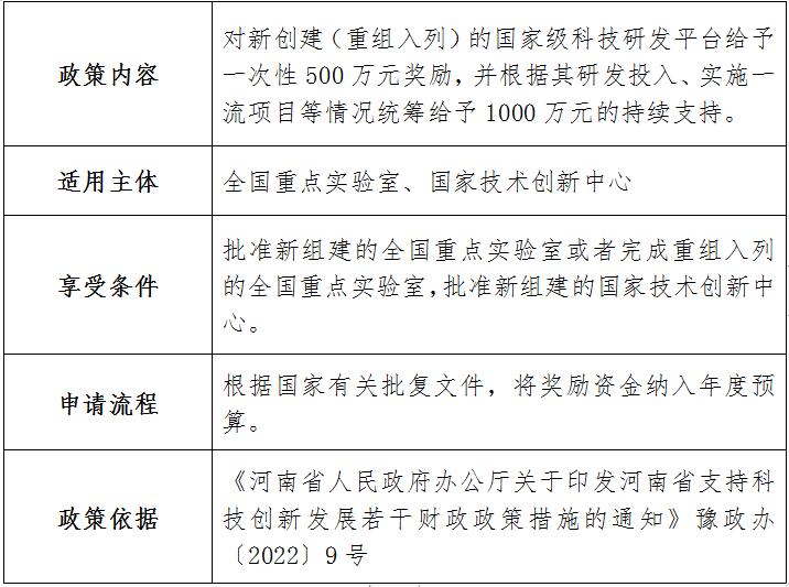 河南省科技厅2023年已出台助企惠民 政策指引
