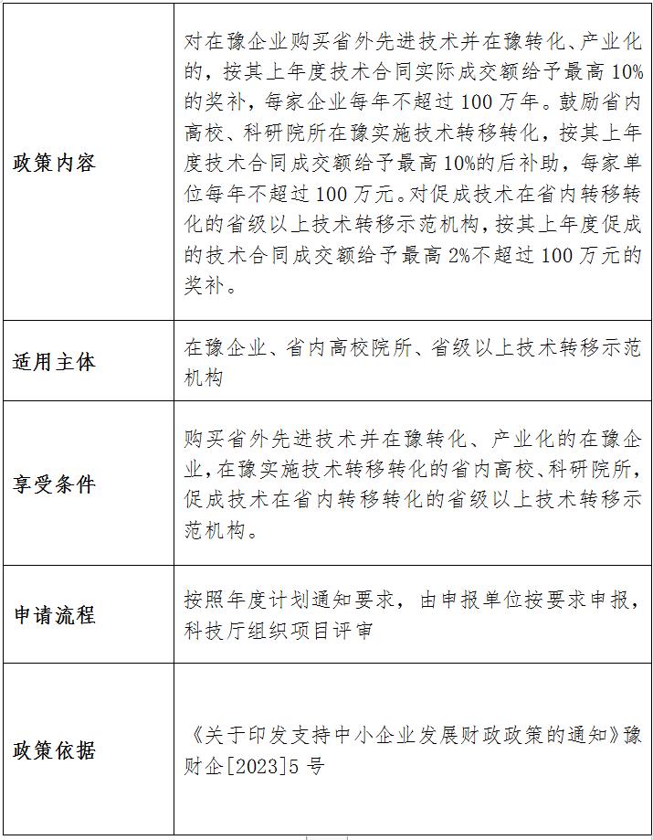 河南省科技厅2023年已出台助企惠民 政策指引
