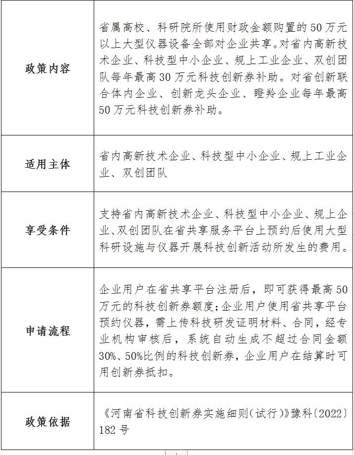 河南省科技厅2023年已出台助企惠民 政策指引