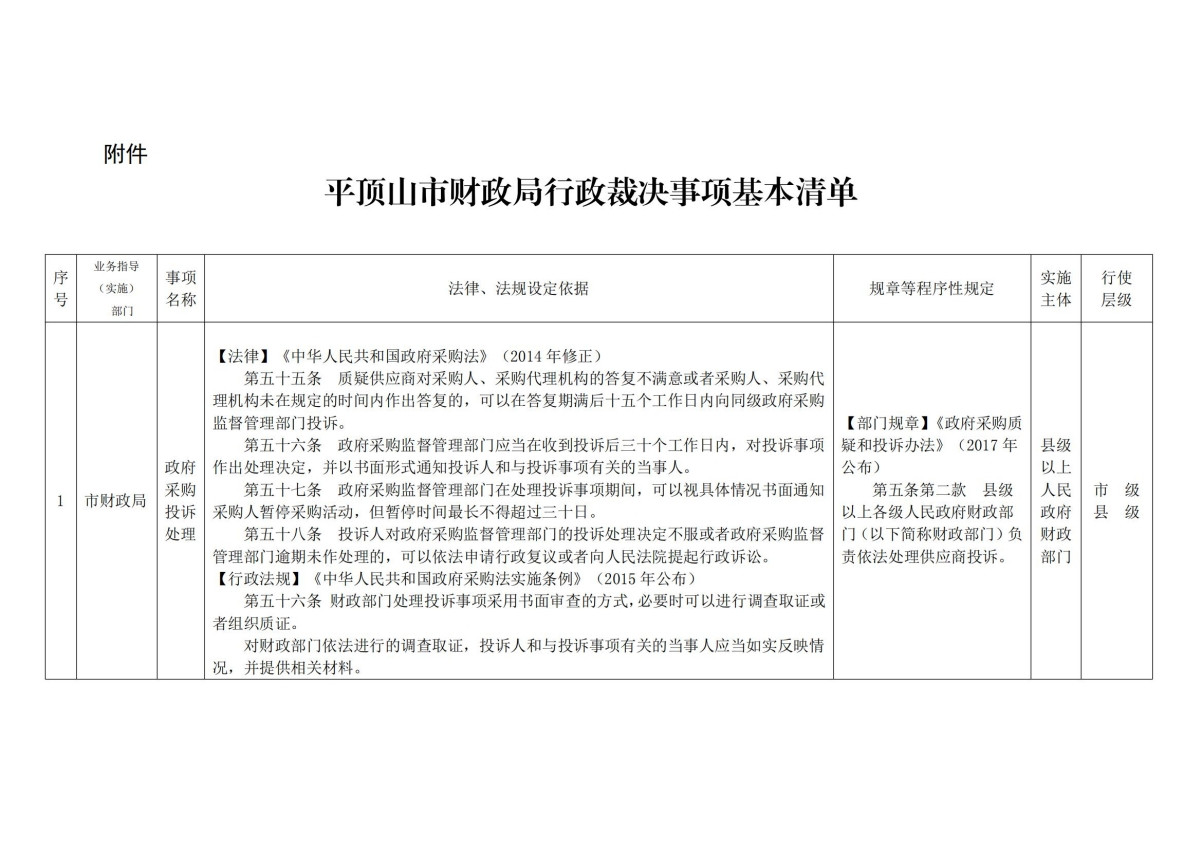 附件 2026世界杯买球app财政局行政裁决事项清单_20211203083201_00(1).jpg