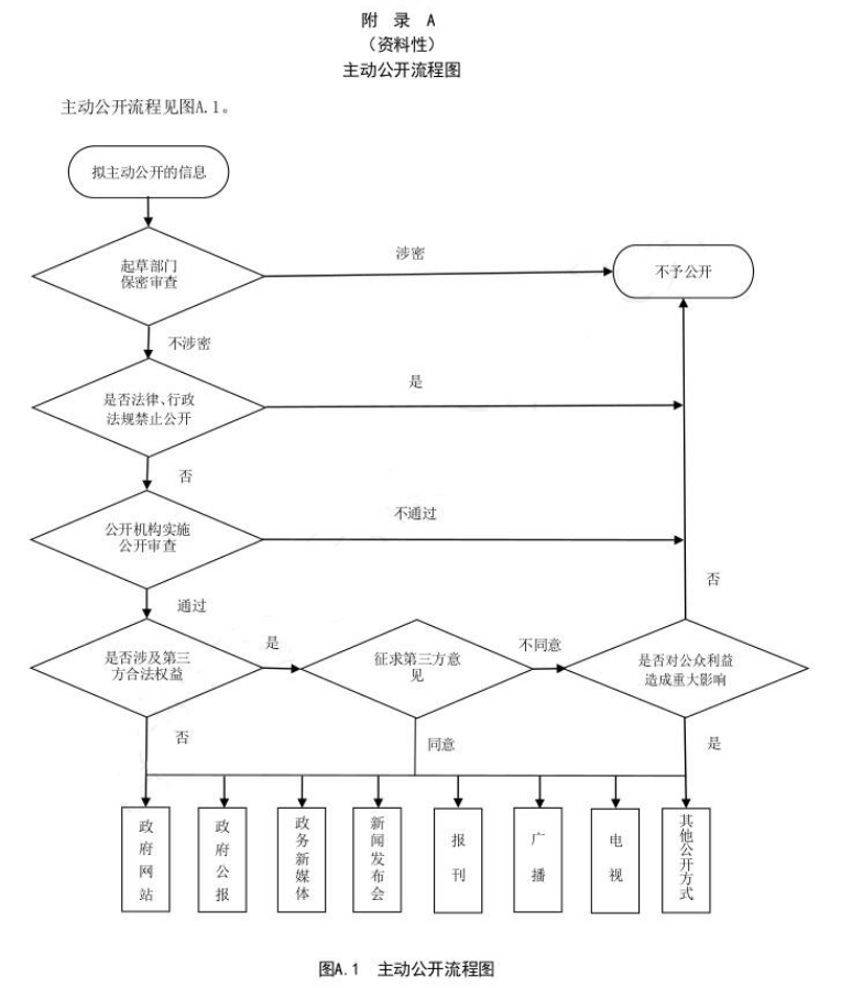 截图-2022年4月1日 9时25分58秒.png