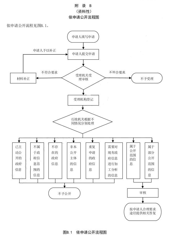 截图-2022年4月1日 9时26分50秒.png