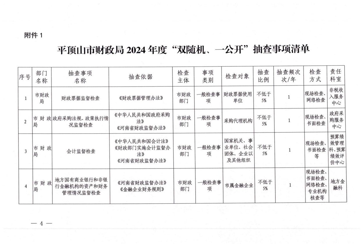 平财税政〔2024〕7号世界杯足球购买app财政局关于印发世界杯足球购买app财政局2024年度“双随机、一公开”抽查事项清单和跨部门抽查检查计划的通知_03.jpg