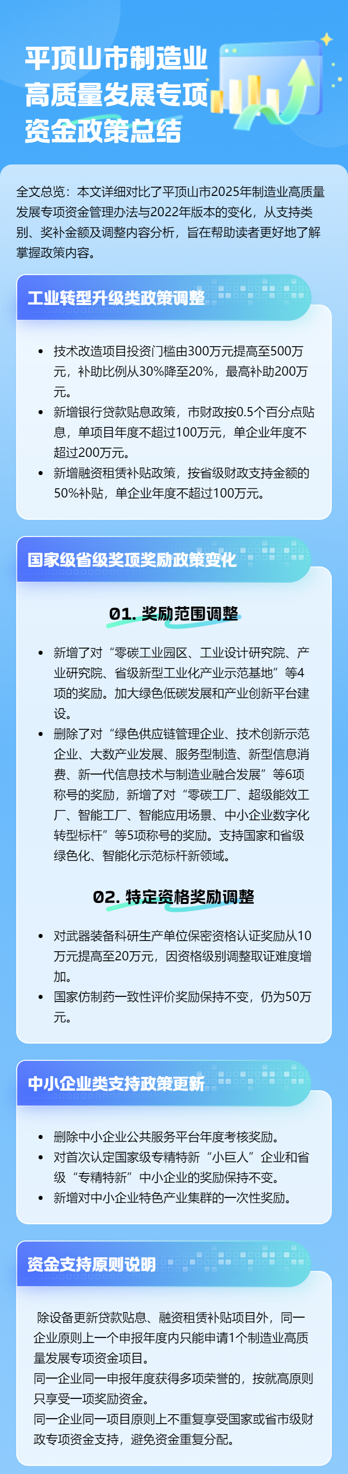 图解《世界杯足球购买app制造业高质量发展专项资金》1.png