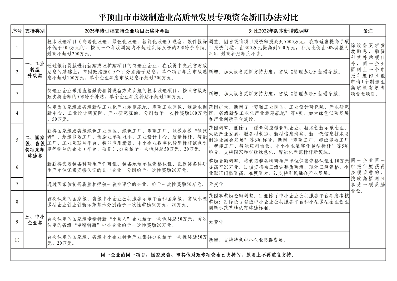 图解《世界杯app下载制造业高质量发展专项资金》2(1).png