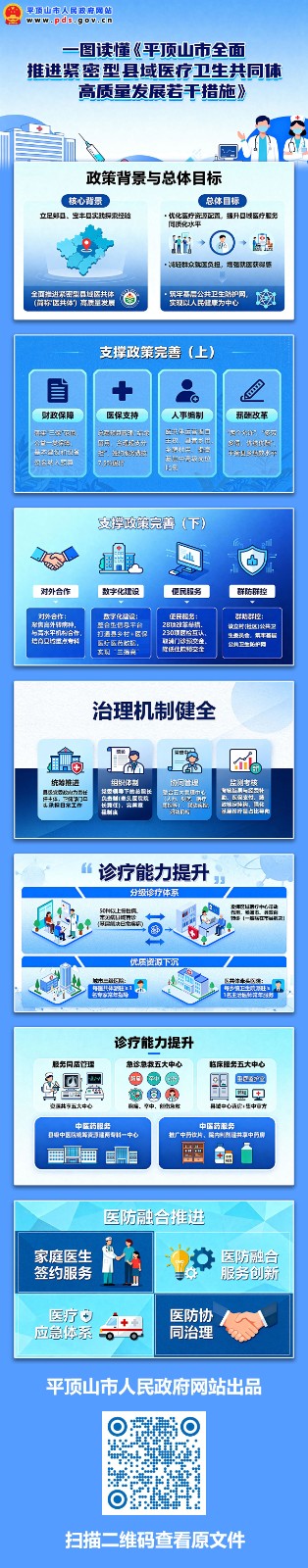 一图读懂《世界杯app下载全面推进紧密型县域医疗卫生共同体高质量发展若干措施》.jpg