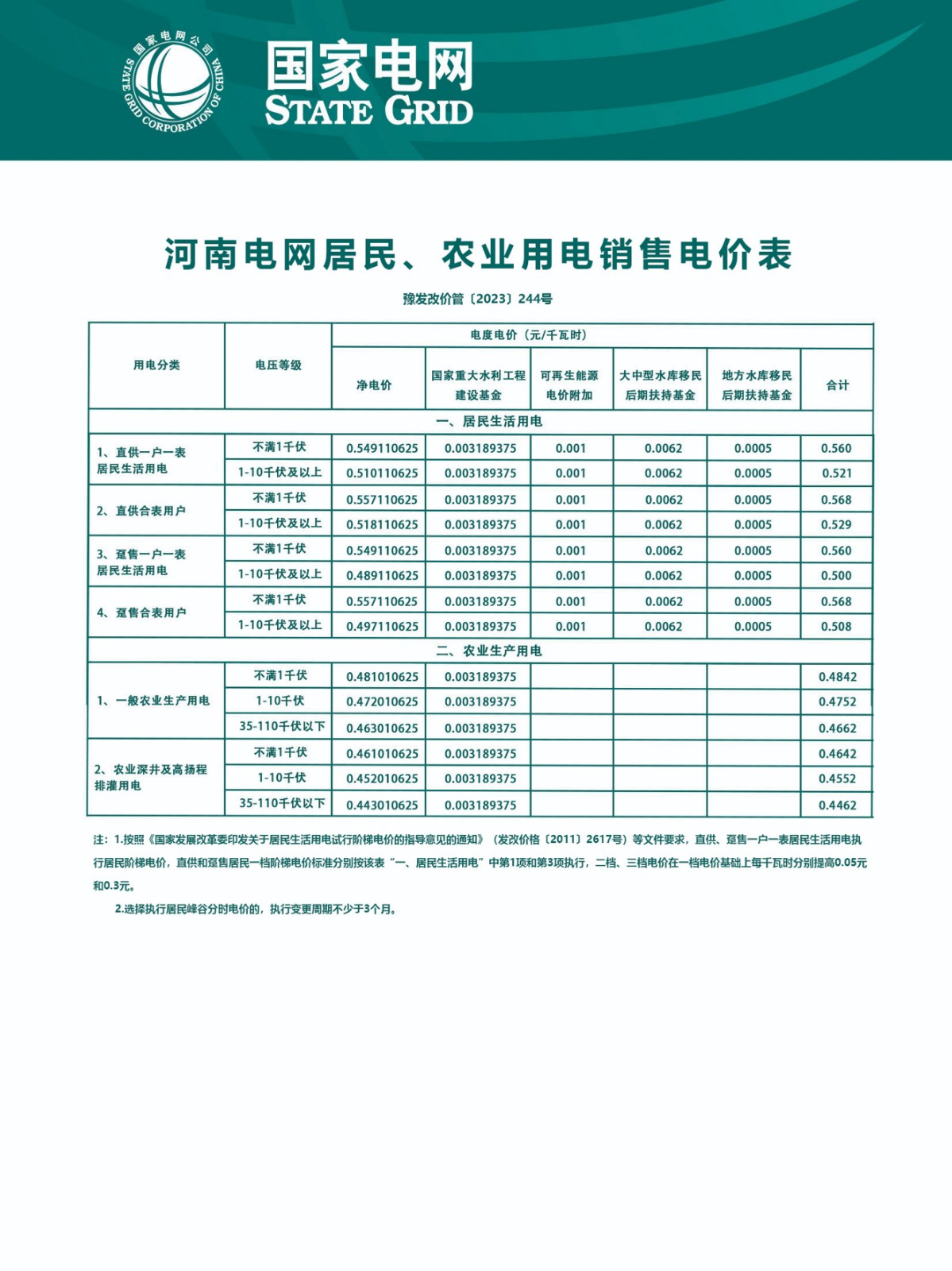 8.河南电网居民、农业用电销售电价表(豫发改价管〔2023〕244号).jpg 8.河南电网居民、农业用电销售电价表(豫发改价管〔2023〕244号).jpg