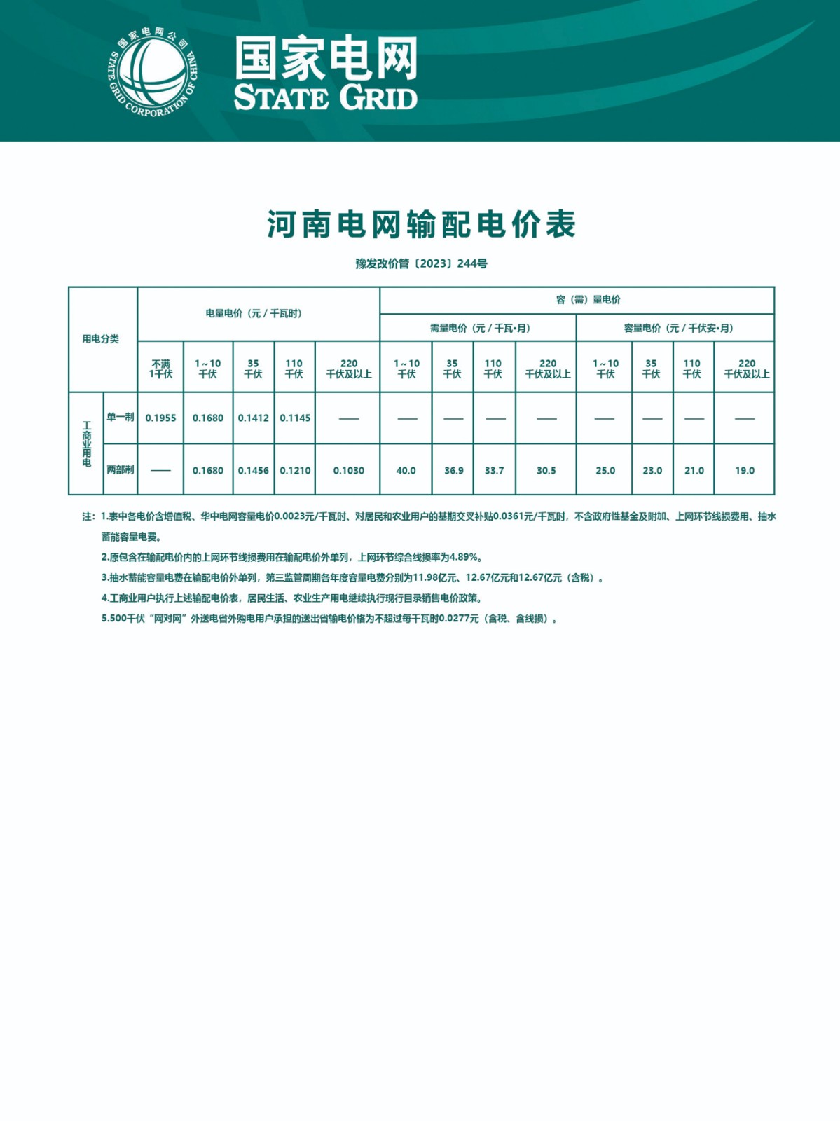 9.河南电网输配电价表(豫发改价管〔2023〕244号).jpg 9.河南电网输配电价表(豫发改价管〔2023〕244号).jpg