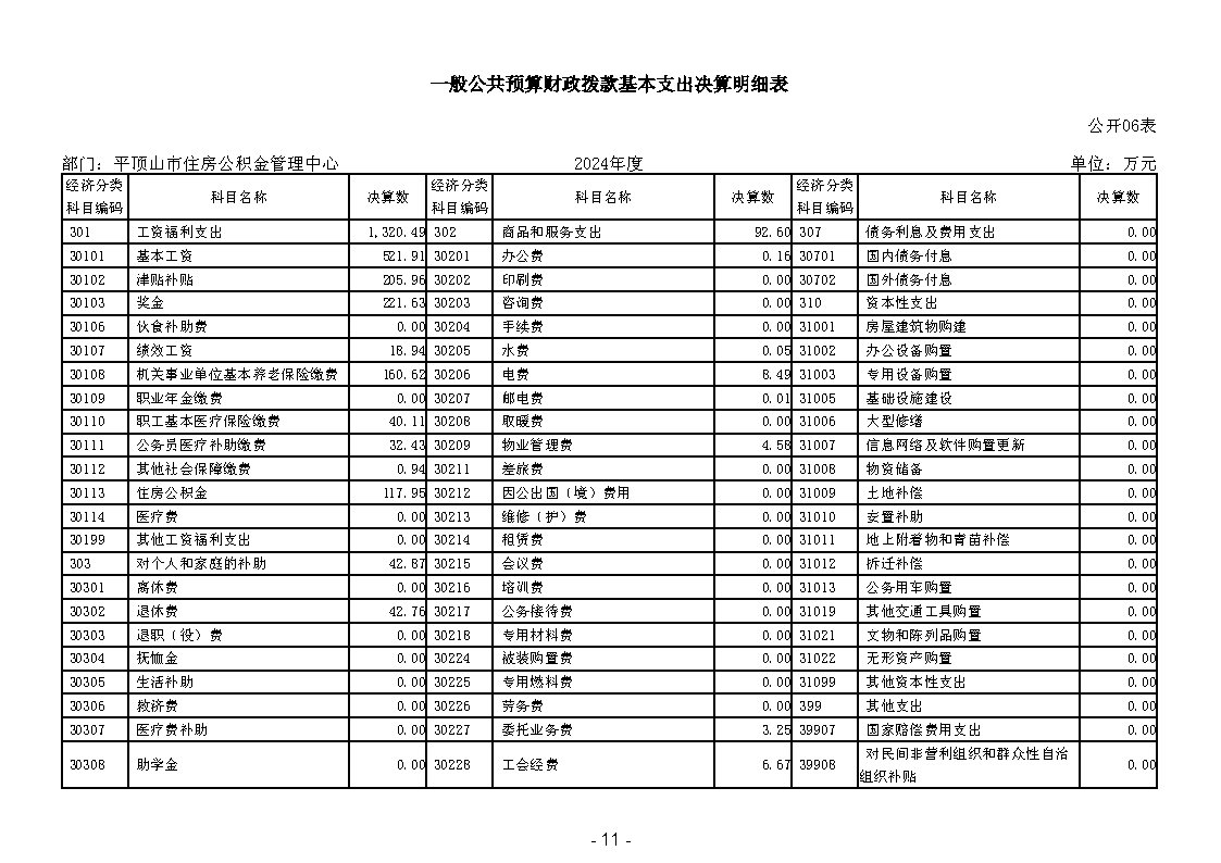 2026世界杯买球app住房公积金管理中心2024年度部门决算公开_Page14.jpg
